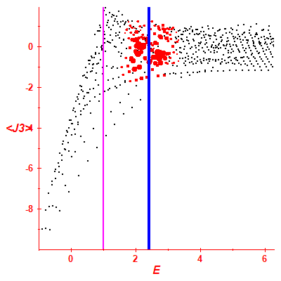 Peres lattice <J3>
